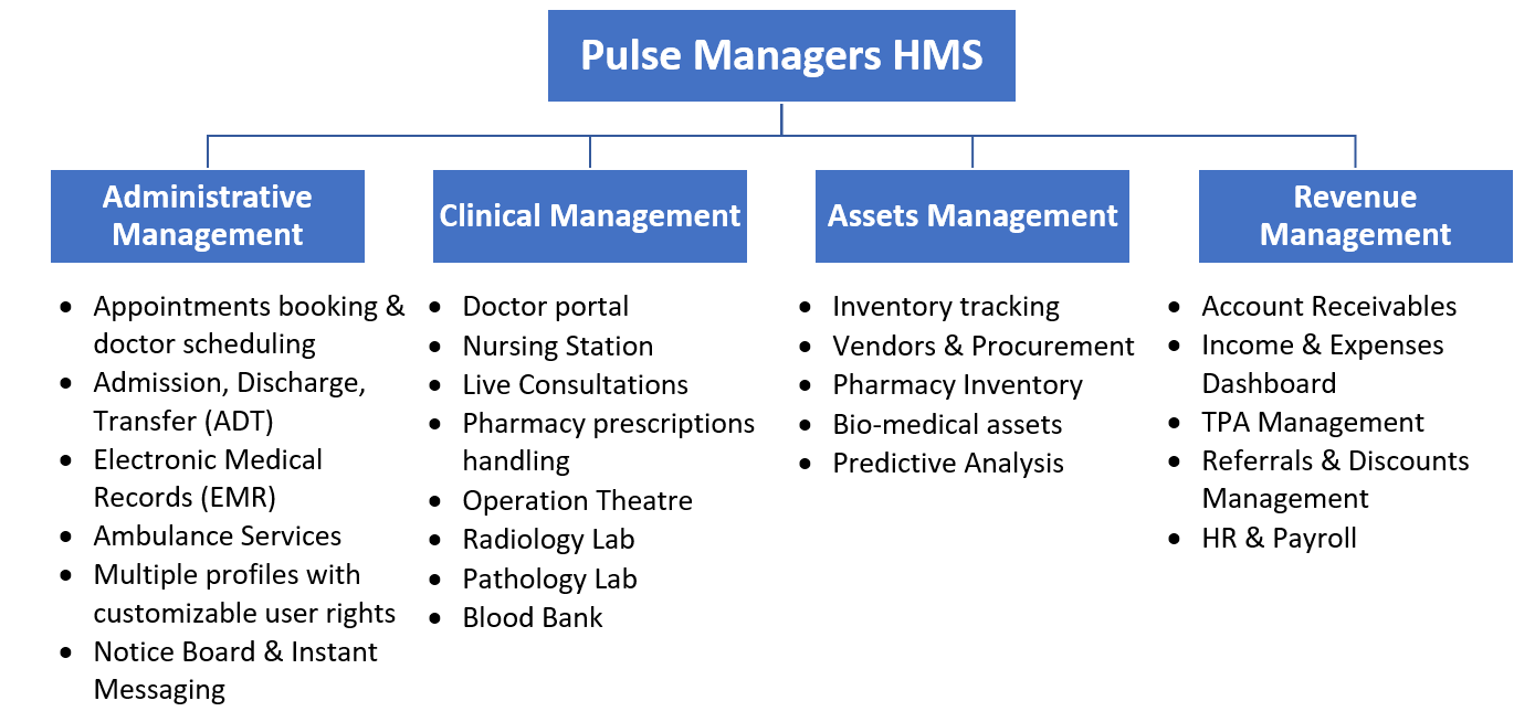 pulsemanagers